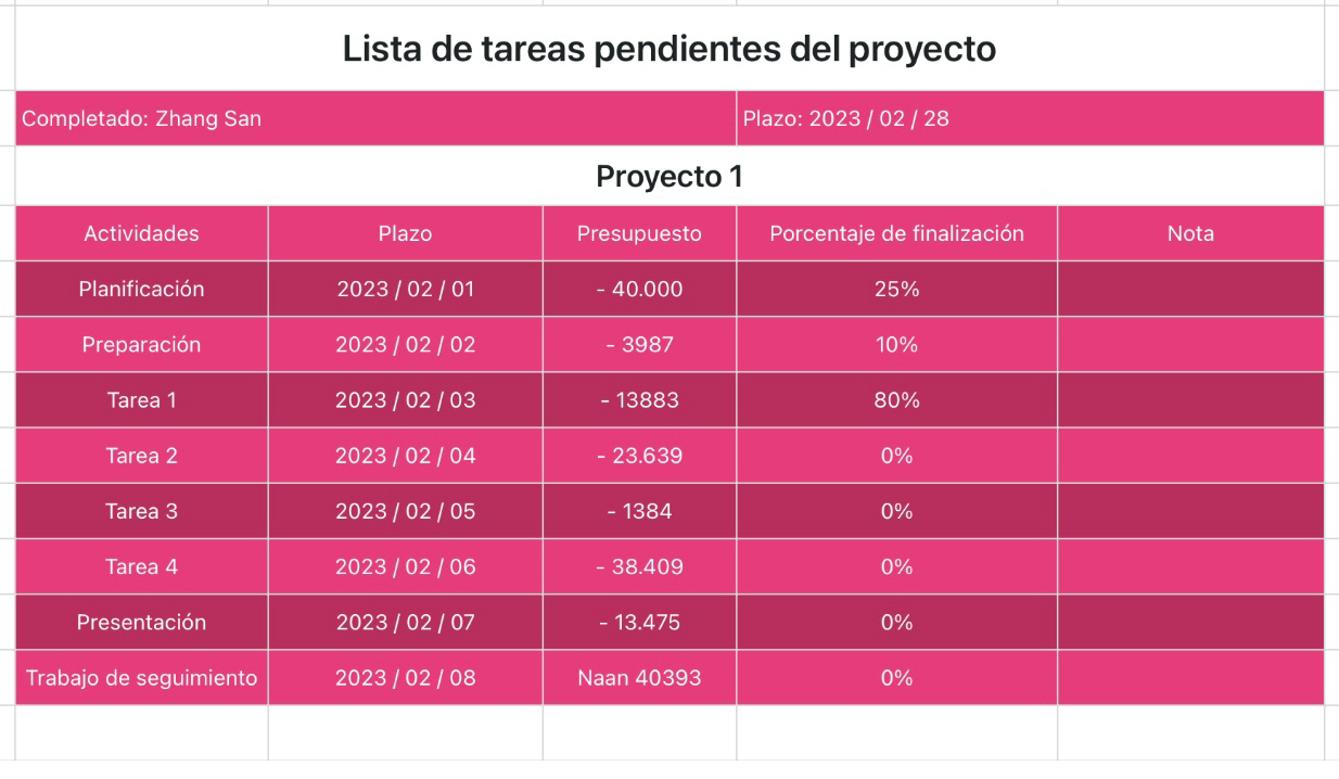 Lista de tareas pendientes del proyecto